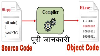 What is source code and object code || LIP™ ||