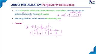 #Array Initialization Part II | Array in C | Lec 110 | C Programming Tutorials