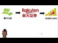 今さら聞けない楽天証券で楽天カードや楽天キャッシュ 楽天ギフトカード お得度の違いや積立設定について解説！