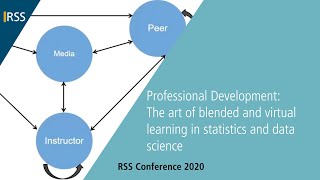 Professional Development: The art of blended and virtual learning in statistics and data science