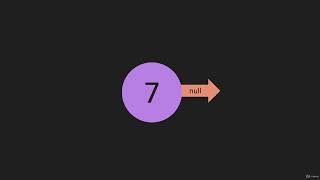 6 Queue Constructor Data Structure Stack & Queues JavaScript