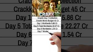Crackk Box Office Collection Day 7 Vidyut Jammwal Film Crackk #shorts