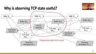 Veritas: Answering Causal Queries from Video Streaming Traces (SIGCOMM'23 S12)