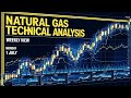 Natural Gas Planning for 1st Jul Monday | Natural Gas  Analysis | MCX Natural Gas News #wealthRaksha