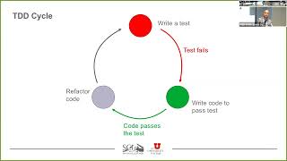 SCI SW Developer Session: Test-Driven Development in Python