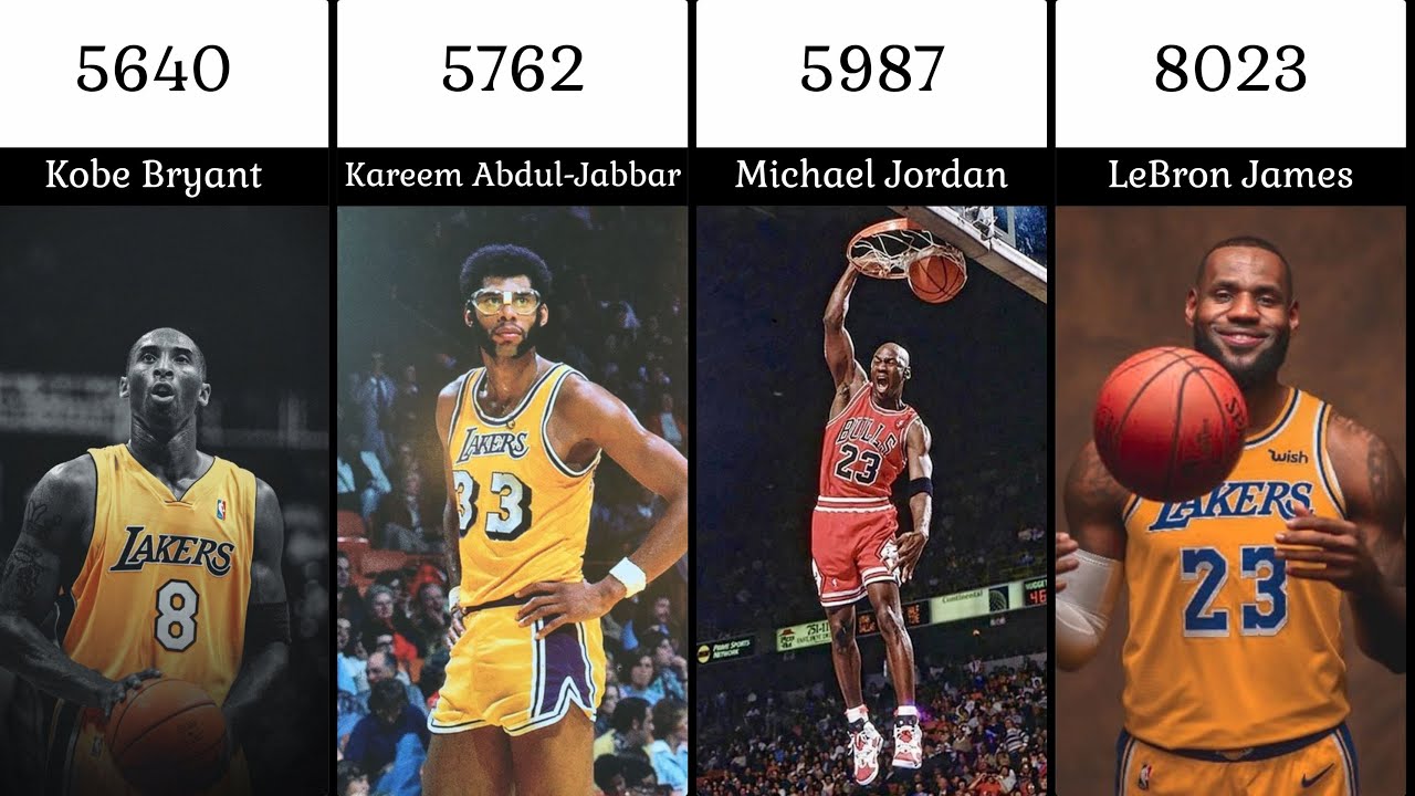 NBA Playoff All - Time Points Leaders | Comparison - YouTube