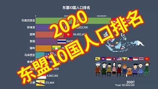 2020东盟10国人口排名