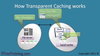 MCTS 70-680: Transparent Caching