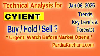 Cyient Limited (CYIENT) Stock Analysis: Technical Insights for Traders - Support, Resistance \u0026 Mor