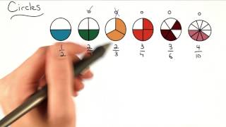 Circles - Visualizing Algebra