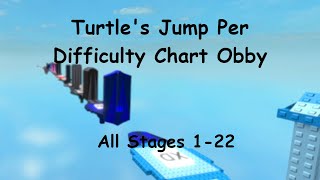 Turtle's Jump Per Difficulty Chart Obby - All Stages 1-22