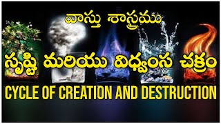 సృష్టి మరియు విధ్వంస చక్రం (వాస్తు శాస్త్రము) Cycle of Creation and Destruction Vastu Shastra