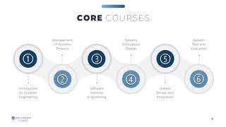 Systems Engineering (Fall 2019 Virtual Information Session)