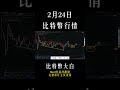 2月24日short 比特幣再現頹勢，繼續回到通道嗎，哪裏是抄底位置，反彈預期還存在嗎？ btc 以太坊 eth 投資 數字貨幣 技術分析 比特幣 合約 比特币