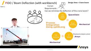 스마트한 설계 최적화 및 시뮬레이션 프로세스 통합 플랫폼 Ansys optiSLang