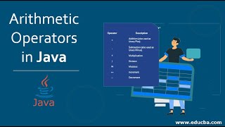 Arithmetic Operations in Java Using User Input