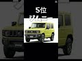 好きな軽自動車ランキングトップ10