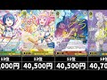 【ヴァイス】プロジェクトセカイ カラフルステージ！ feat. 初音ミク u0026 tdカード相場速報！フラゲ価格メインなので参考程度にご覧ください。sspだけまとめております！