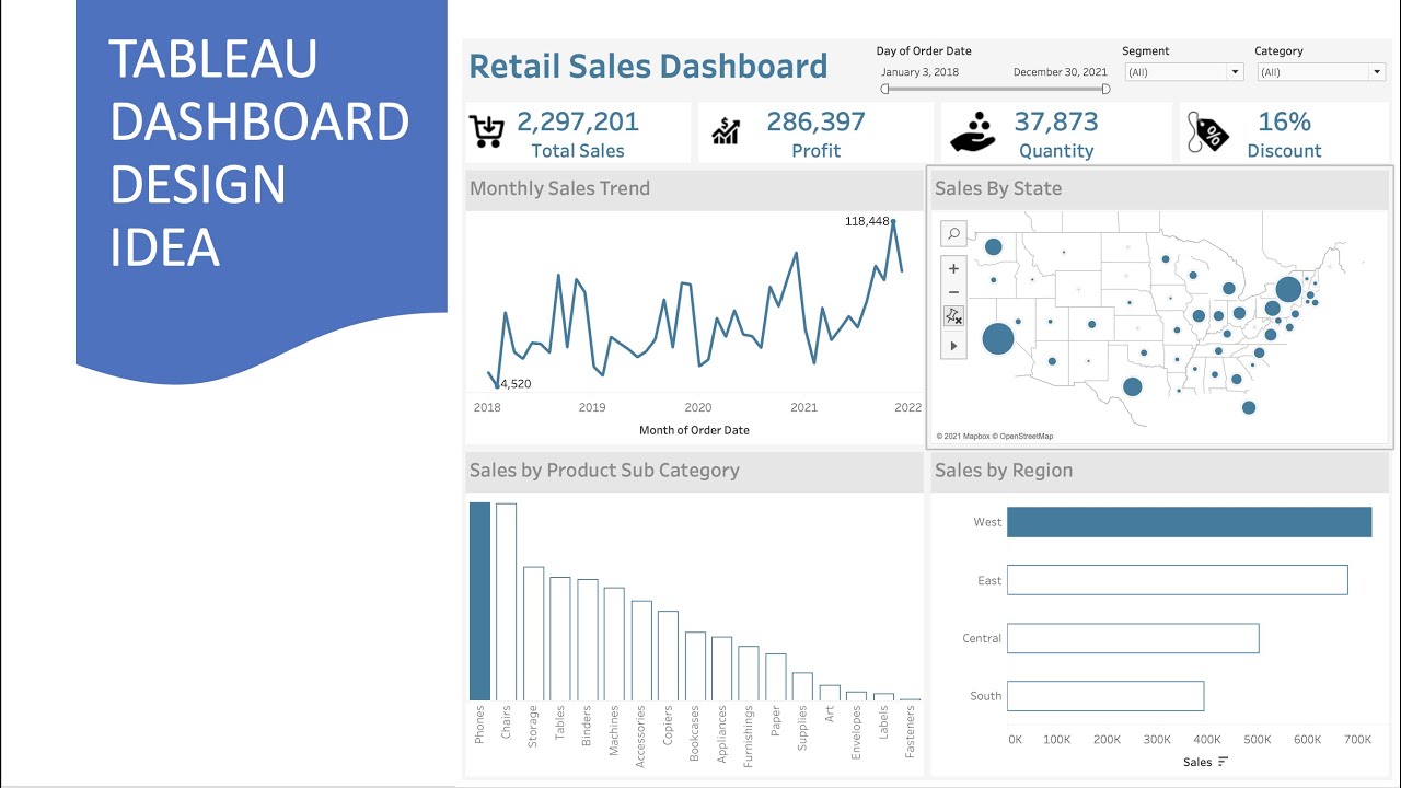 Tableau Business Dashboard Design Idea | Example With Data ...