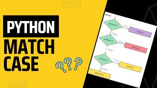 Python match case statement | Python Conditional Statements | switch case alternative | SuMyPyLab