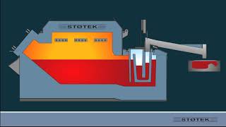 Stotek Aluminum Furnace Technology