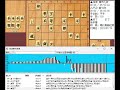 将棋対局速報▲深浦康市九段（１勝０敗）－△戸辺 誠七段（１勝０敗）第82期順位戦Ｂ級２組２回戦 超速▲３七銀戦法vsゴキゲン中飛車 （主催：朝日新聞社・毎日新聞社・日本将棋連盟）