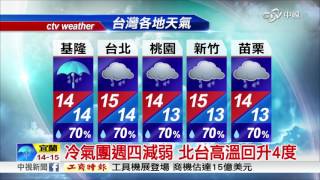 北台濕冷 淡水今晨11.8度 宜蘭12.2度│中視新聞20170308