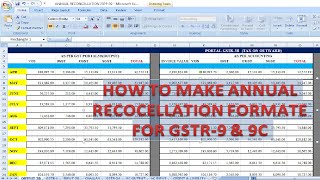 Annual Reconciliation format for GSTR-9 \u0026 9C ANY FINANCIAL YEAR