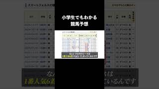 【単勝】回収率100%超の最強戦略76選