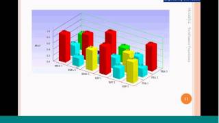 Structural damage detection using frequency response function (FRF)