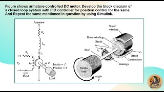 PID Control of Armature-Controlled DC Motor | Position Control System with Simulink & Block Diagram