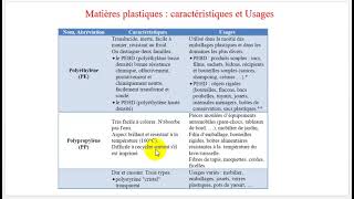 Formation  Recyclage plastique :  exemple de la matière plastique