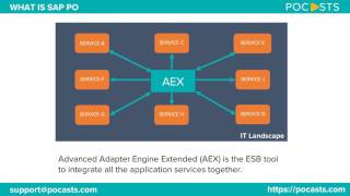 What is SAP Process Orchestration