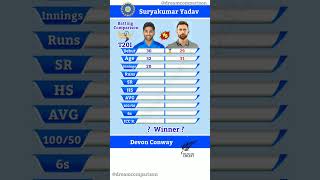 Suryakumar Yadav vs Devon Conway Batting Comparison || 134 || #shorts #cricket #dreamcomparison