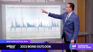 Bond market: What to expect in 2023