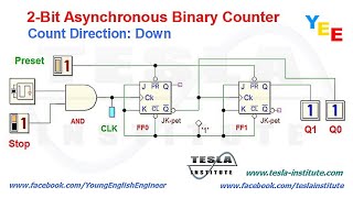 2-Bit Asynchronous Binary Counter - Count Direction Down