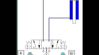 using a 5 3 close center valve to control a double acting cyl with stopping in any position