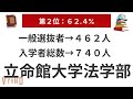 marchと関関同立の法学部の一般選抜率と推薦率。36%の一般率も