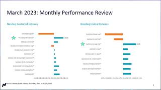 Which Nasdaq Index Performed the Best in March 2023?