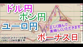 ドル円ユーロ円ポンド円FXチャート分析(2020/01/21)簡単に読み解けるボーナス日