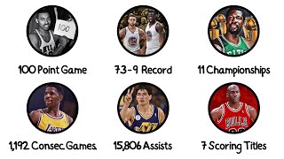 Every Unbreakable NBA Record Explained in 17 Minutes