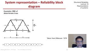 STRUCTURAL RELIABILITY Lecture 13 module 01: Introduction to reliability block diagrams