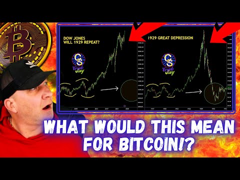 What would this mean for BITCOIN!? (DOW 100 year cycle)