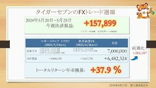 (2024年5月20日-5月25日)タイガーセブンFX億りへの道のり - The Journey Towards 100 Million in FX