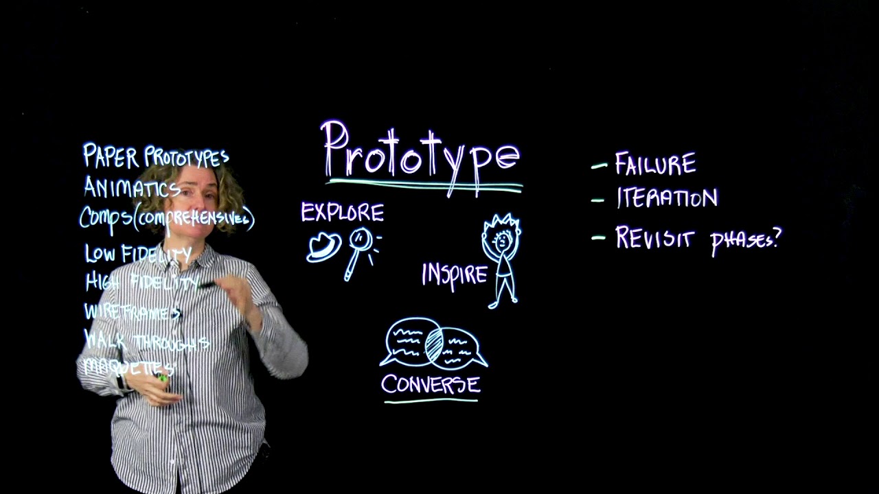 4 Design Thinking Prototype Youtube