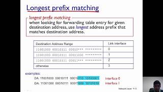 Forwarding in Datagram Networks - Longest Prefix Matching