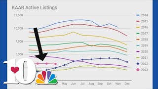 Knoxville real estate experts speaks on April market data