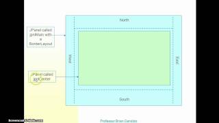 Using Nested Panels