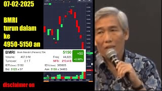 Lo Kheng Hong: kapan kita bisa beli saham BMRI di harga murah?