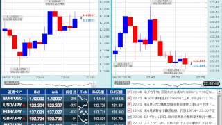 【FX経済指標】2015年6月30日★22時45分：米)シカゴ購買部協会景気指数